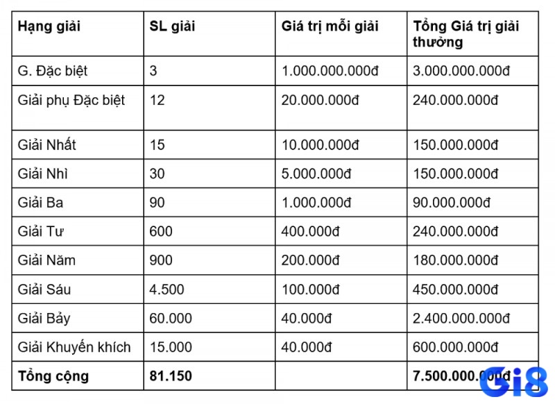 Giải thưởng hấp dẫn