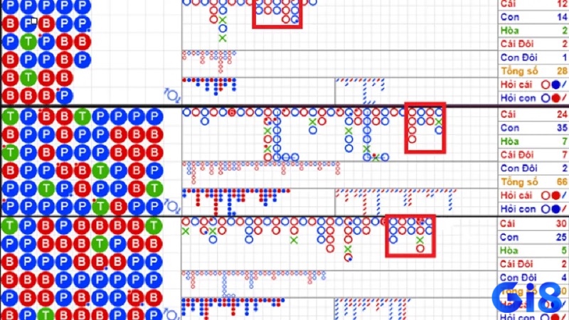 Cùng gi8 tìm hiểu về cầu baccarat nhé